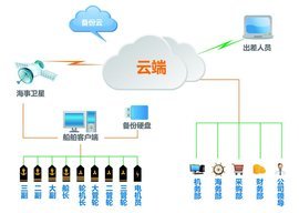 智能化管理双引擎 机务与客服管理系统的融合与应用