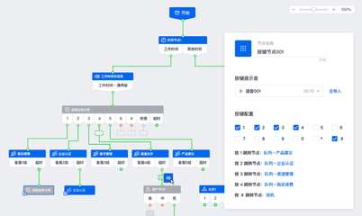 企业如何用腾讯企点电话客服系统提升销售业绩——客服管理系统的实战应用
