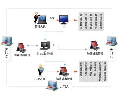 访客身份真伪难辨 企业如何借力客服管理系统提升出入安全？