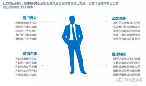 微信客服管理系统核心功能说明